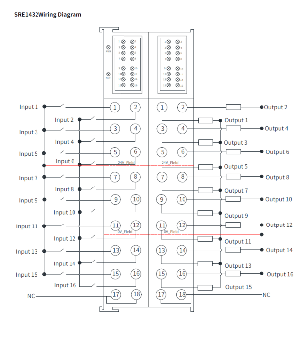 Модуль комбинированный 16 дискретных PNP входов + 16 дискретных PNP выходов, Sinsegye SRE1432