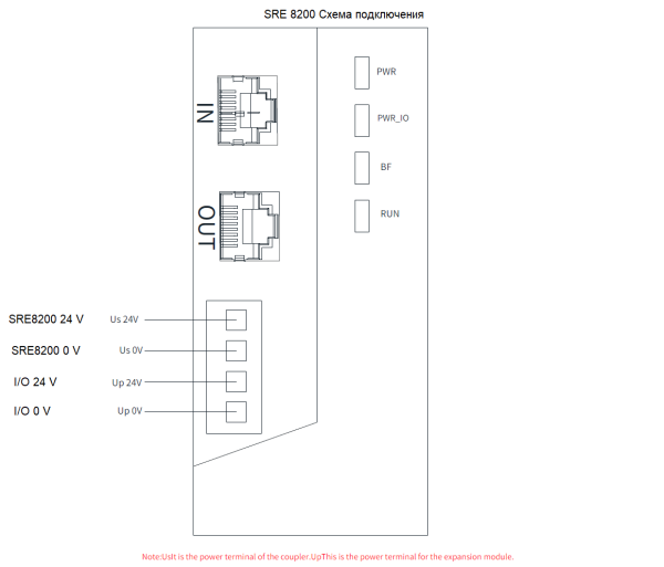 Сетевой адаптер EtherCat Sinsegye SRE8200